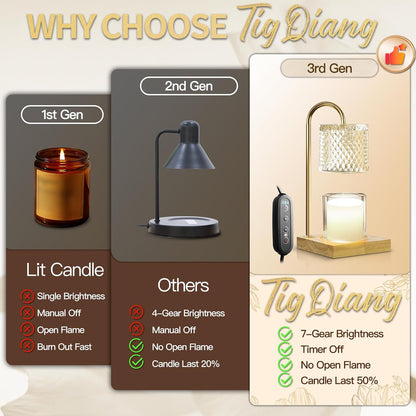 TigQiang Candle Warmer Lamp with Timer, Birthday Gifts for Women, Amber