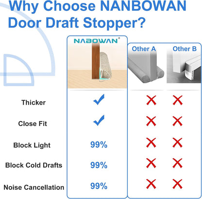 NABOWAN 30" Weighted Under Door Draft Stopper -Triangular Door Draft Blocker with Hook Loops for Easy Install, Save Energy, Home Room Essentials