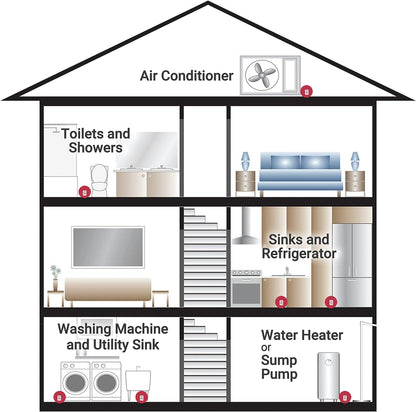 The Basement Watchdog Compact 110 dB Water Alarm w/360° Sensing Technology (BW-WA360) | 110 dB, 360Â° Sensing Technology, BW-WA360
