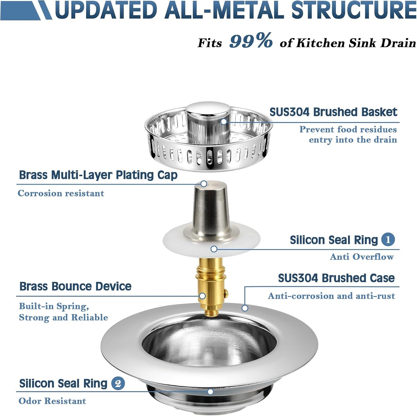 TGOSOMT Kitchen Sink Drain Strainer Stopper, Anti-Clog & Quick Drain | 3-IN-1 Design, Stainless Steel 304, Removable Strainer Basket, Corrosion & Scratch Resistant, Fits US Standard 3-1/2" Drain