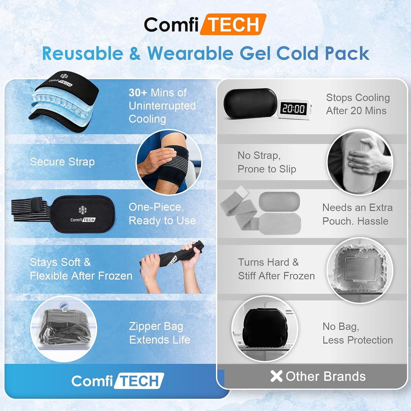 ComfiTECH Triple-Gel Soft Ice Packs with Extended 30-Min Cooling, 10"×5" | Flexible Ice Wraps with Adjustable Strap for Joint, Reusable Packs for Muscle Recovery on Knee, Back, Shoulder, Arm, Neck