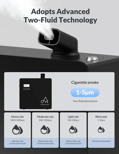 2025 Upgraded 3500 Sq.Ft Smart Scent Diffuser - HVAC System, Whole House Aroma & Hotel Collection Diffuser, Waterless Essential Oil Diffuser for Home Large Room, Cold Air Tech, 600mL (Black)