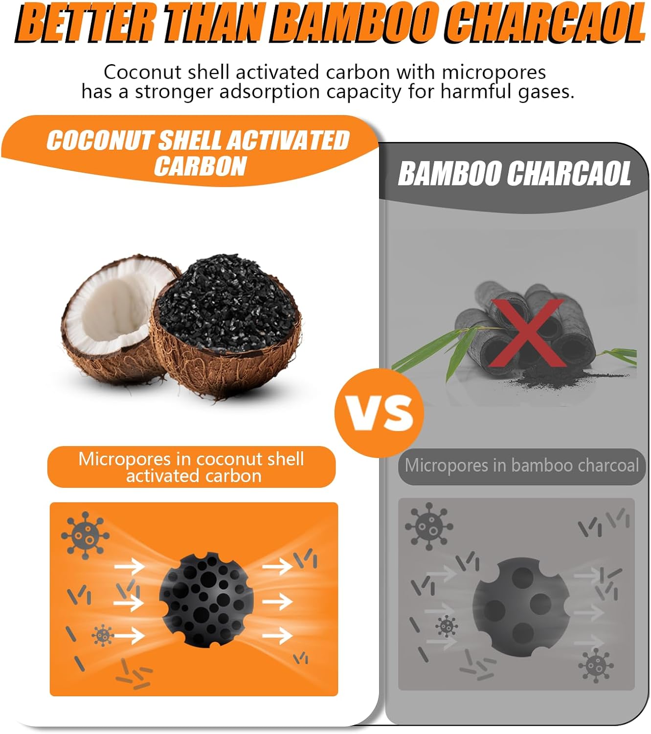 Coconut Shell Charcoal Air Purifying Bags 50g, Removes Odors and Moisture, Nature Fresh Air Purifier Bags, Odor Eliminator for Home, Car, Pets, Bathroom, Basement(4 x 50g)