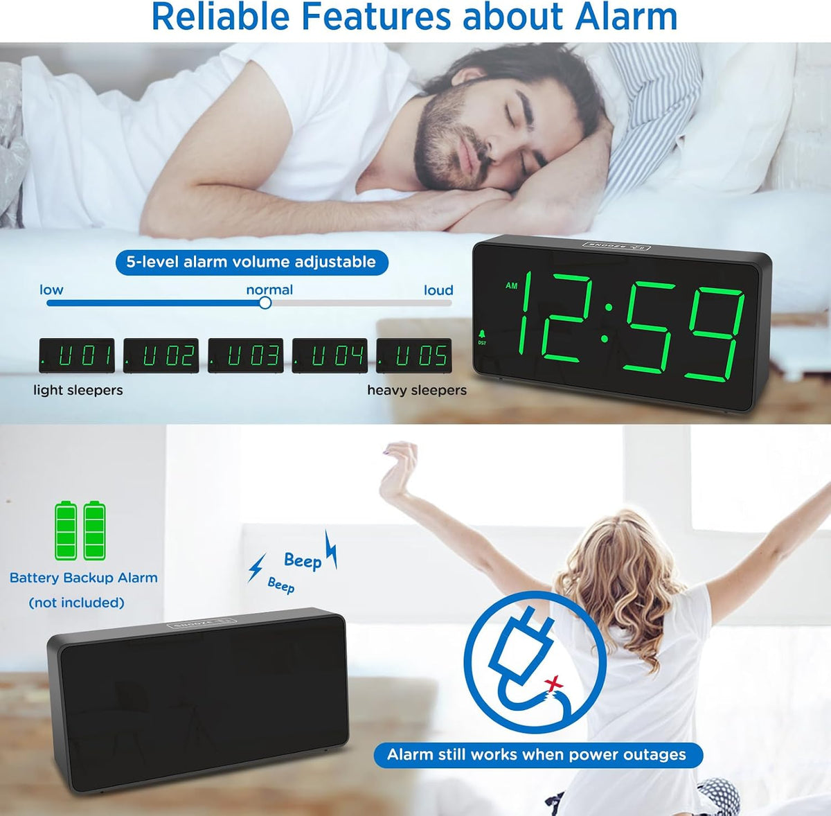 Peakeep Digital Alarm Clock for Bedroom Bedside, Large Display, USB Charger