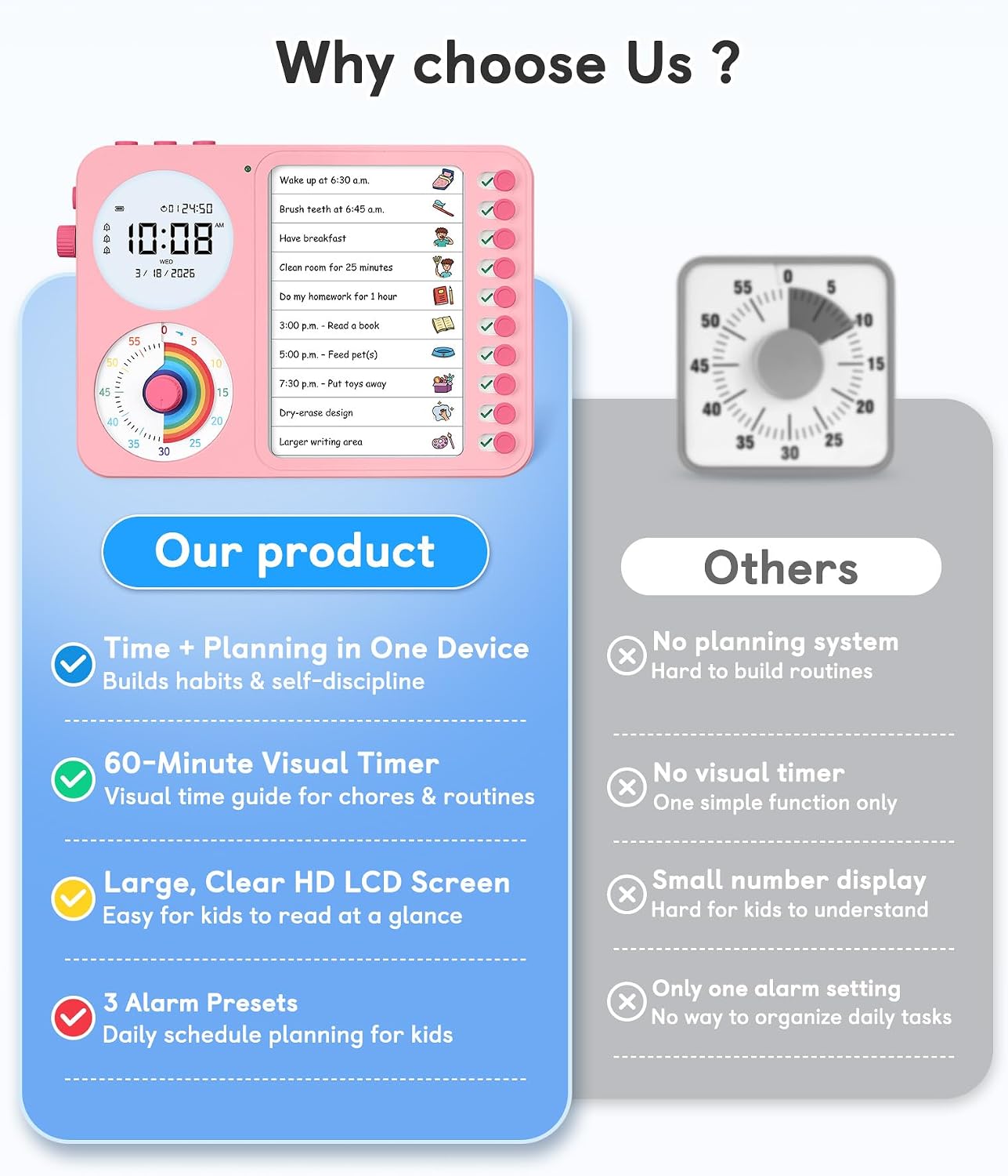 3-in-1 Visual Timer & ADHD Tool for Kids with Chore Chart & Planning Board | ADHD Timer with Digital Clock, Silent Task Timer for Adults with Visual Schedule for Home, School, Classroom, Work (Pink)