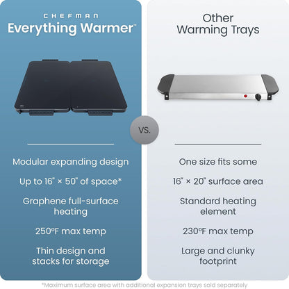 Chefman Everything Warmer Electric Warming Tray, 20” x 16” Modular Expanding Design, Graphene Full-Surface Heating, Food Warming Mat for Parties, Gatherings & Daily Use, Two Tempered Glass Panels