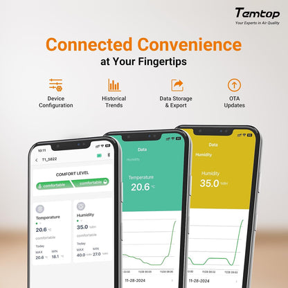 Temtop T1 Bluetooth Indoor Thermometer Hygrometer for Room Temperature | Humidity Notification Alerts, Data Export, Digital Gauge for Home, Office, Greenhouse, Garage, Nursery, Gift