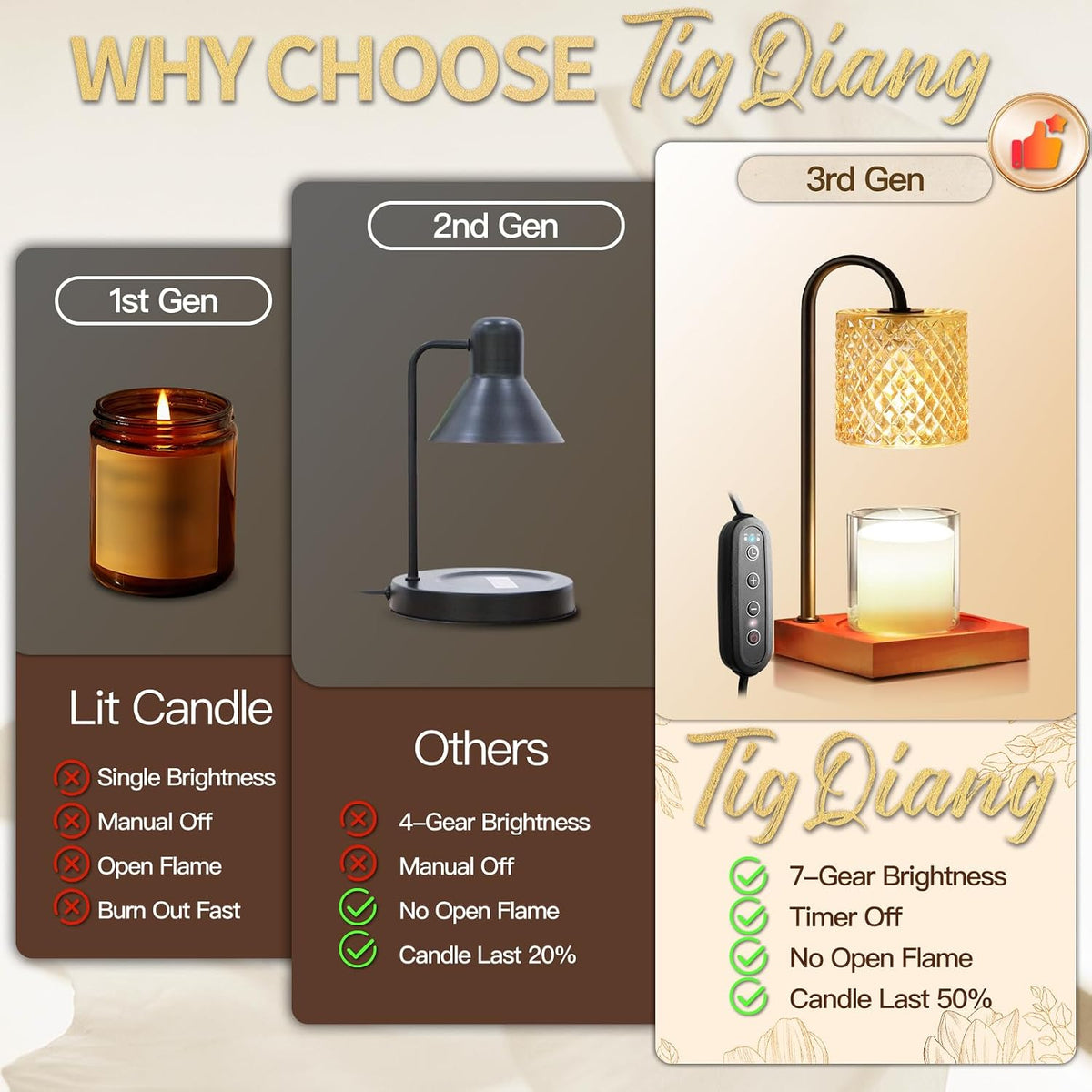 TigQiang Candle Warmer Lamp with Timer, Birthday Gifts for Women, Amber