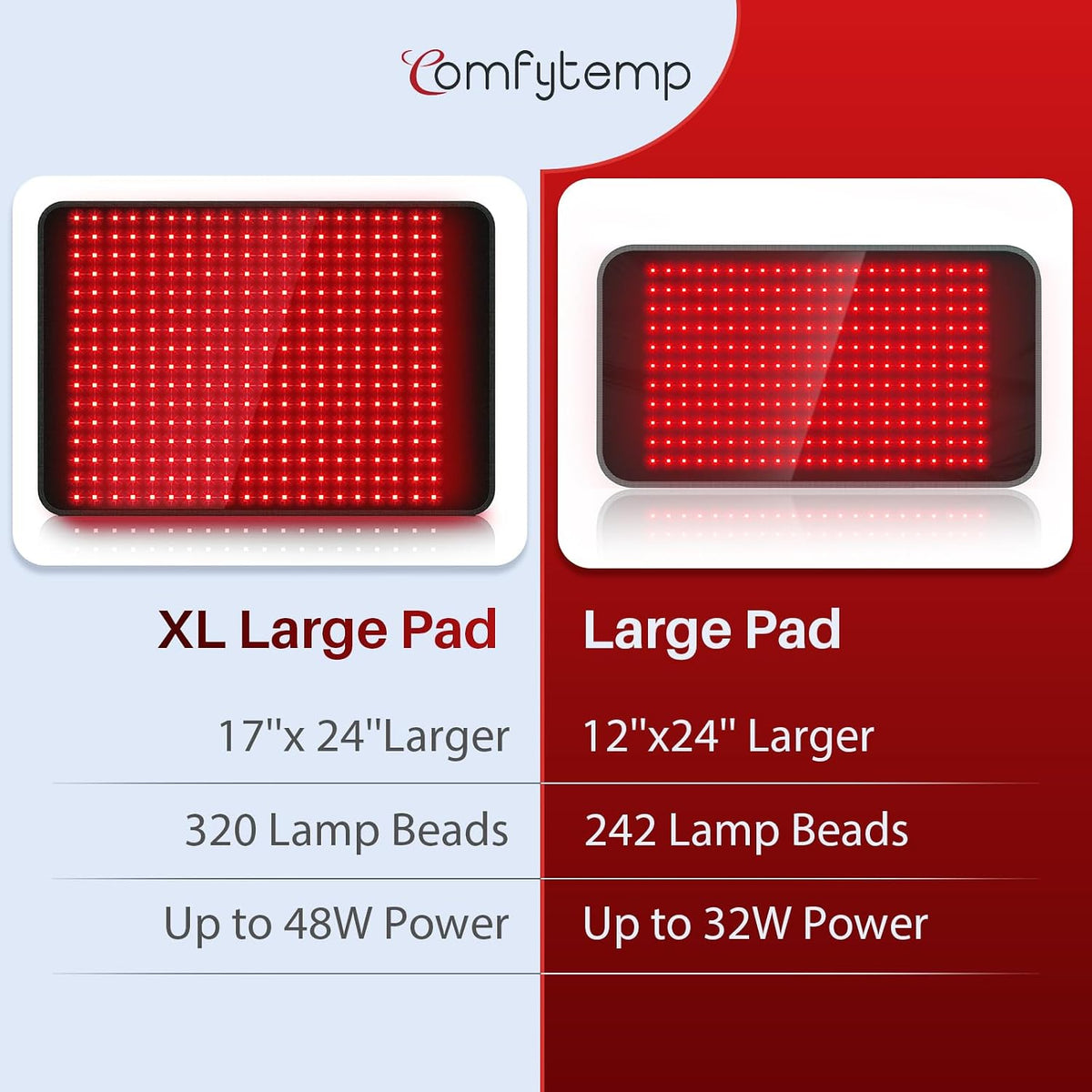 Comfytemp Red Light Pad for Body, 14.4'' x 6.1'', 660nm & Invisible 850nm
