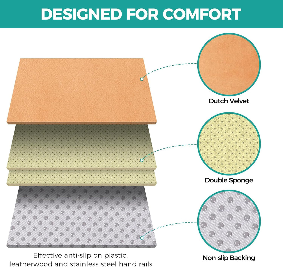 lefeke 2 Pack Wheelchair armrest Pads - Soft Velvet Foam armrest Covers for wheelchairs, Office Chairs and armchairs, etc., Effectively relieves arm Pressure and Prevents Soreness (Blue)