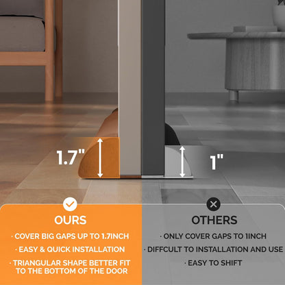 fowong Door Draft Stopper 36" Adjustable Under Door Draft Stopper Soundproofing 30 Inch to 36 Inch Triangle Noise Blocker Seal Large Gap up to 1.7", Easy to Install Grey