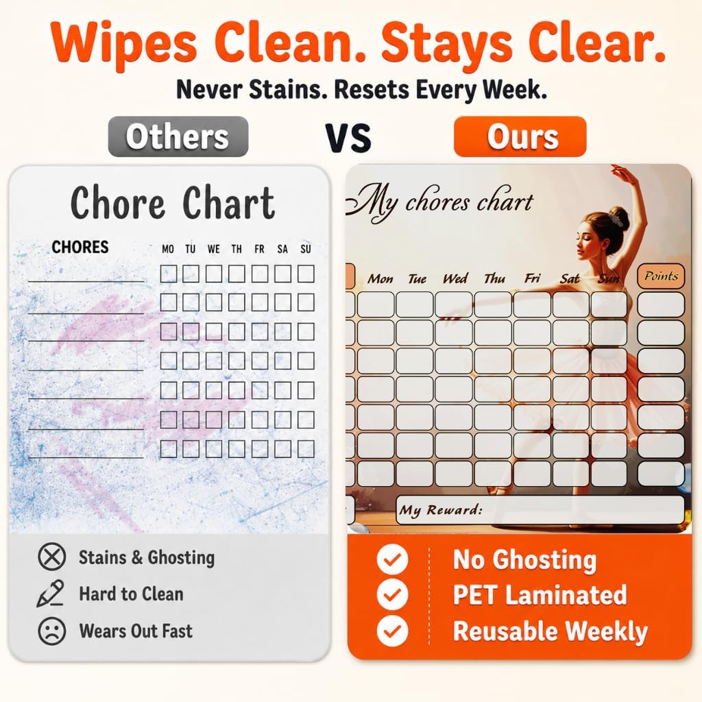Mimi Doodle Magnetic Chore Chart for Kids – 16x12 Dry Erase Daily Responsibility Board for Fridge with 39 Chore tabs, 100 Reward Stickers – Behavior Chart for Kids at Home – Simple Theme