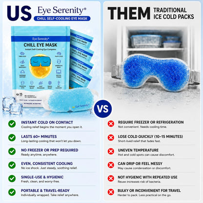 Eye Serenity Steam Eye Mask, Heated Eye Mask, Self Heating Warm Compress for Dry Eyes, Fast Relief for Stye, Puffy Sensitive Eyes, Moist Heat, Gift for Women and Men - Unscented