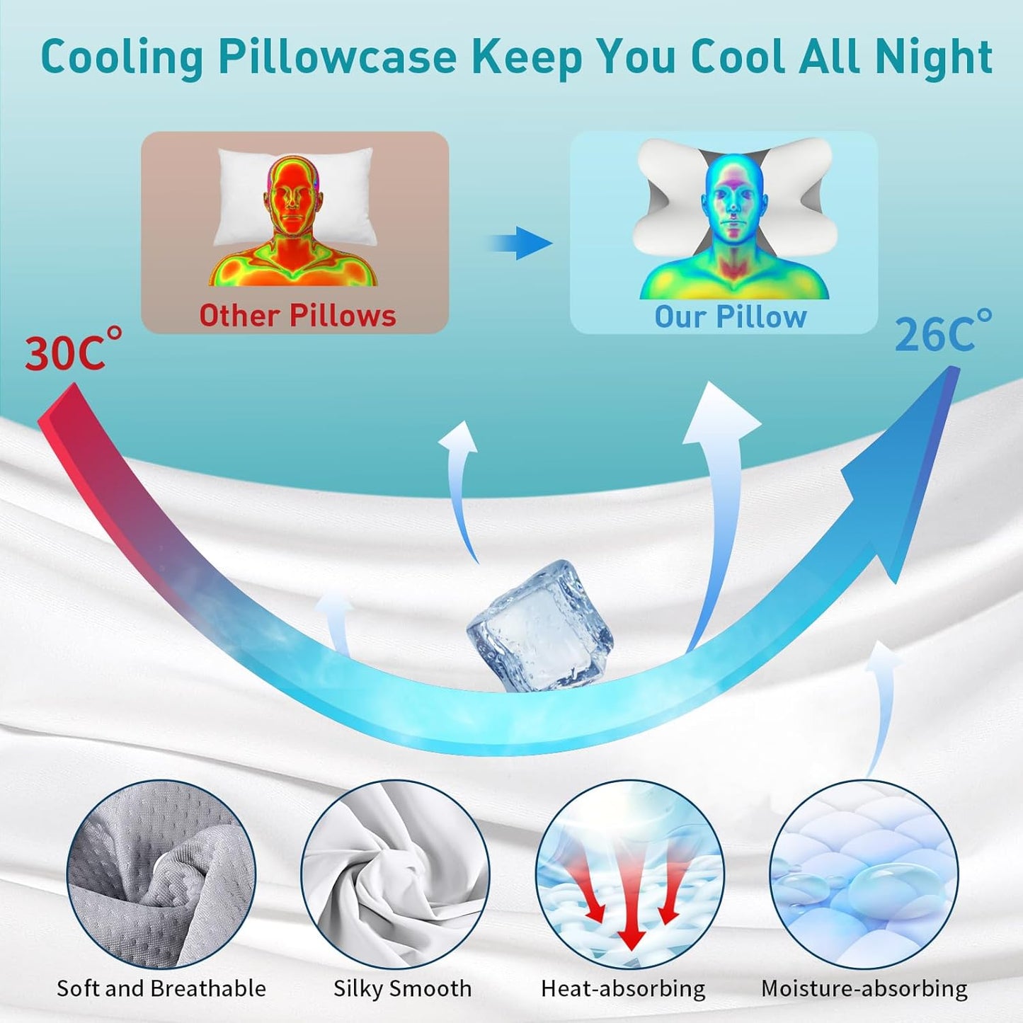 Cervical Neck Pillow for Pain Relief - Ergonomic Memory Foam Pillows | Contour Side Sleeper Pillow for Neck Support, Orthopedic Pillow for Sleeping, Bed Pillow for Sleepers, Grey