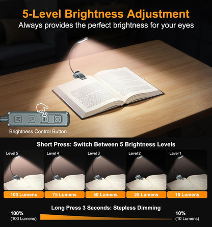 Gritin 2026 Gen 2 Book Light for Reading- 30 Eye Caring Full Spectrum LED | 5 Colors & 5 Brightness, Adjustable Wide/Narrow Beam, Upgrade 1500mAh Long-Lasting Rechargeable Clip on Light for Book Lovers