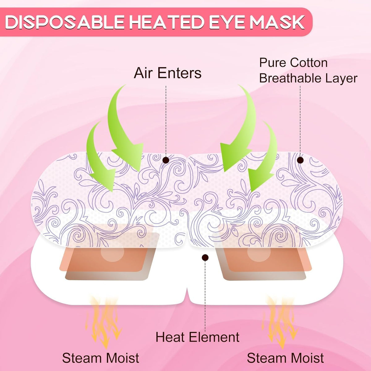 XPCARE 48 Pack Steam Eye Mask Disposable for Dry Eyes Cornea Care-Unscented