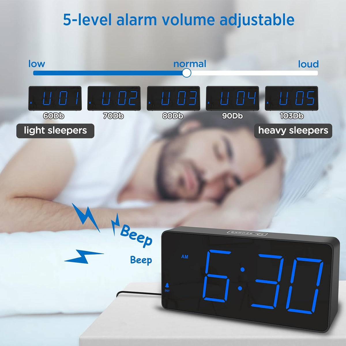 Peakeep Digital Alarm Clock for Bedroom Bedside, Large Display, USB Charger