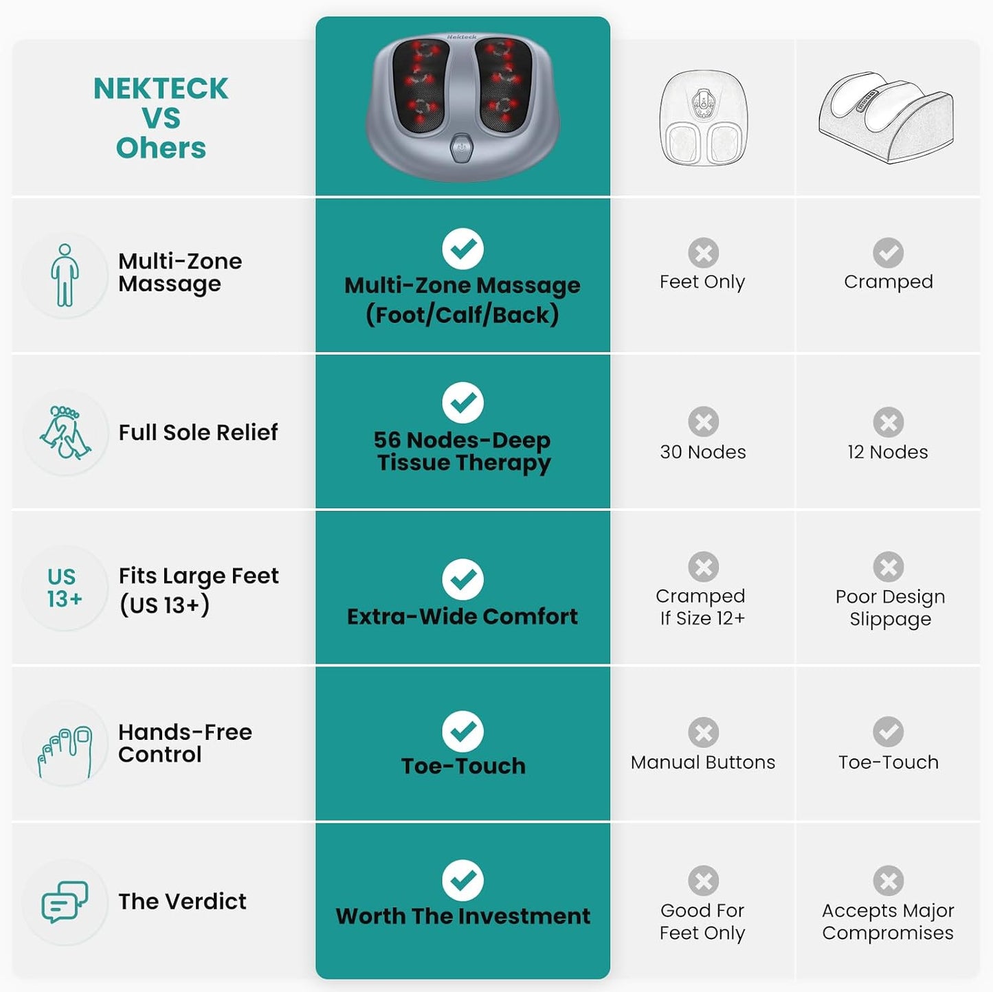 Nekteck Foot Massager with Heat, HSA Eligible FSA Massage Tools Gifts | Shiatsu Heated Electric Kneading Foot Massager Machine for Plantar Fasciitis, Built-in Infrared Heat Function and Power Cord