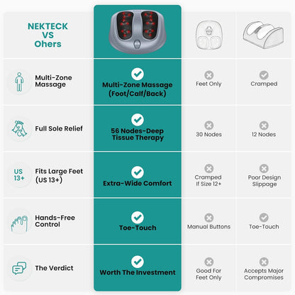 Nekteck Foot Massager with Heat, HSA Eligible FSA Massage Tools Gifts | Shiatsu Heated Electric Kneading Foot Massager Machine for Plantar Fasciitis, Built-in Infrared Heat Function and Power Cord