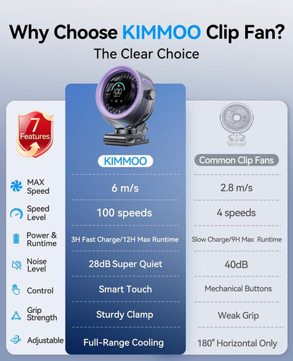 KIMMOO 4000mAh Rechargeable Portable Clip on Fan-100-Speed Touch Control, LED Display, 360° Rotate Quiet Turbo Desk Fan, Small Battery Operated USB Fan for Stroller Bed Travel Camping Golf Gym (White)