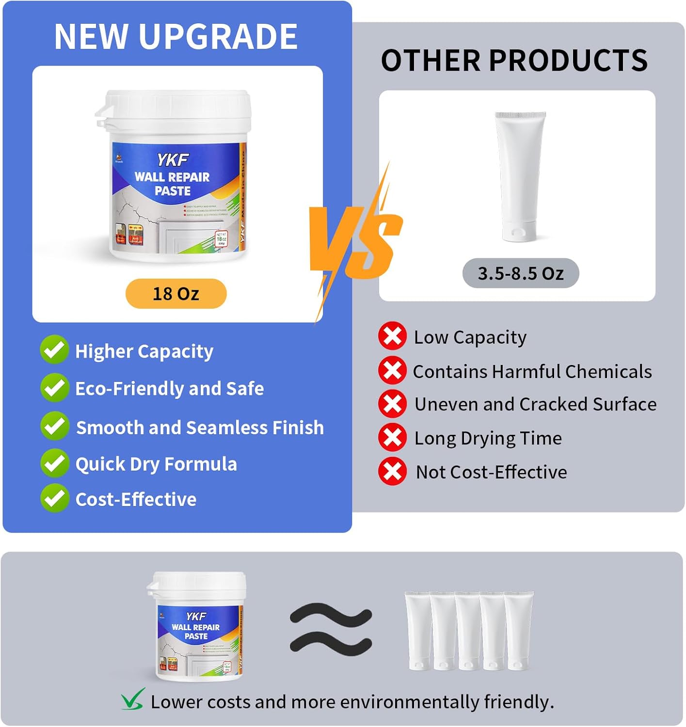 YKF Drywall Repair Kit, 18 oz Ready to Use Quick Dry Wall Repair Paste with Scraper and Self-Adhesive Mesh, White Spackle Putty for Small Holes, Nail Holes, Dents and Cracks