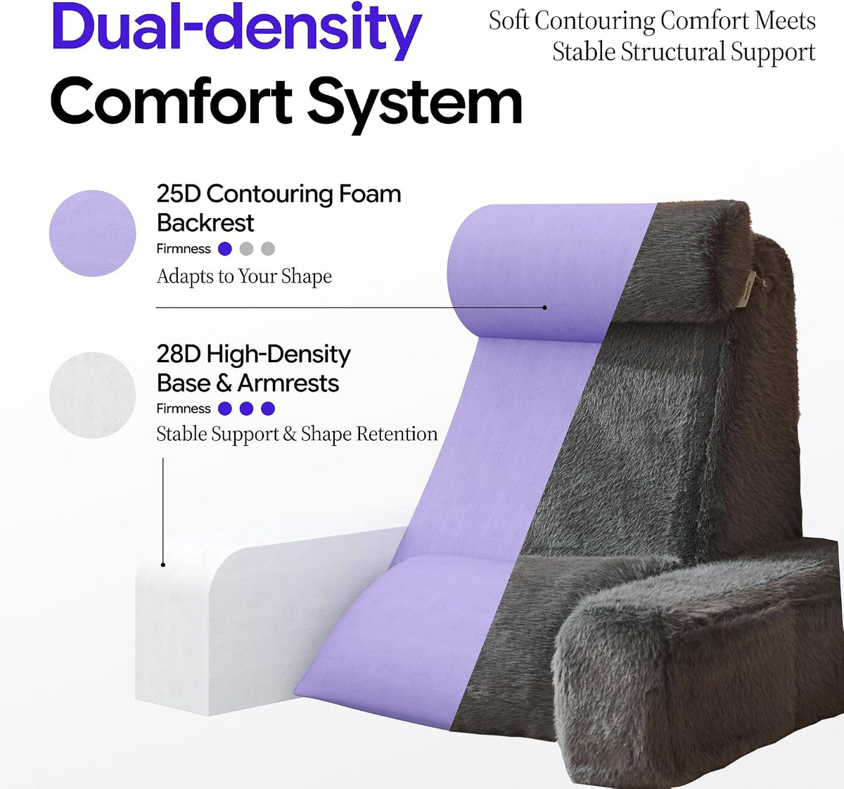 22" X-Large Reading Pillow for Bed Sitting Up with Sturdy Armrests & Supportive 60° Ergonomic Backrest Design for Reading, Gaming, TV & Relaxation