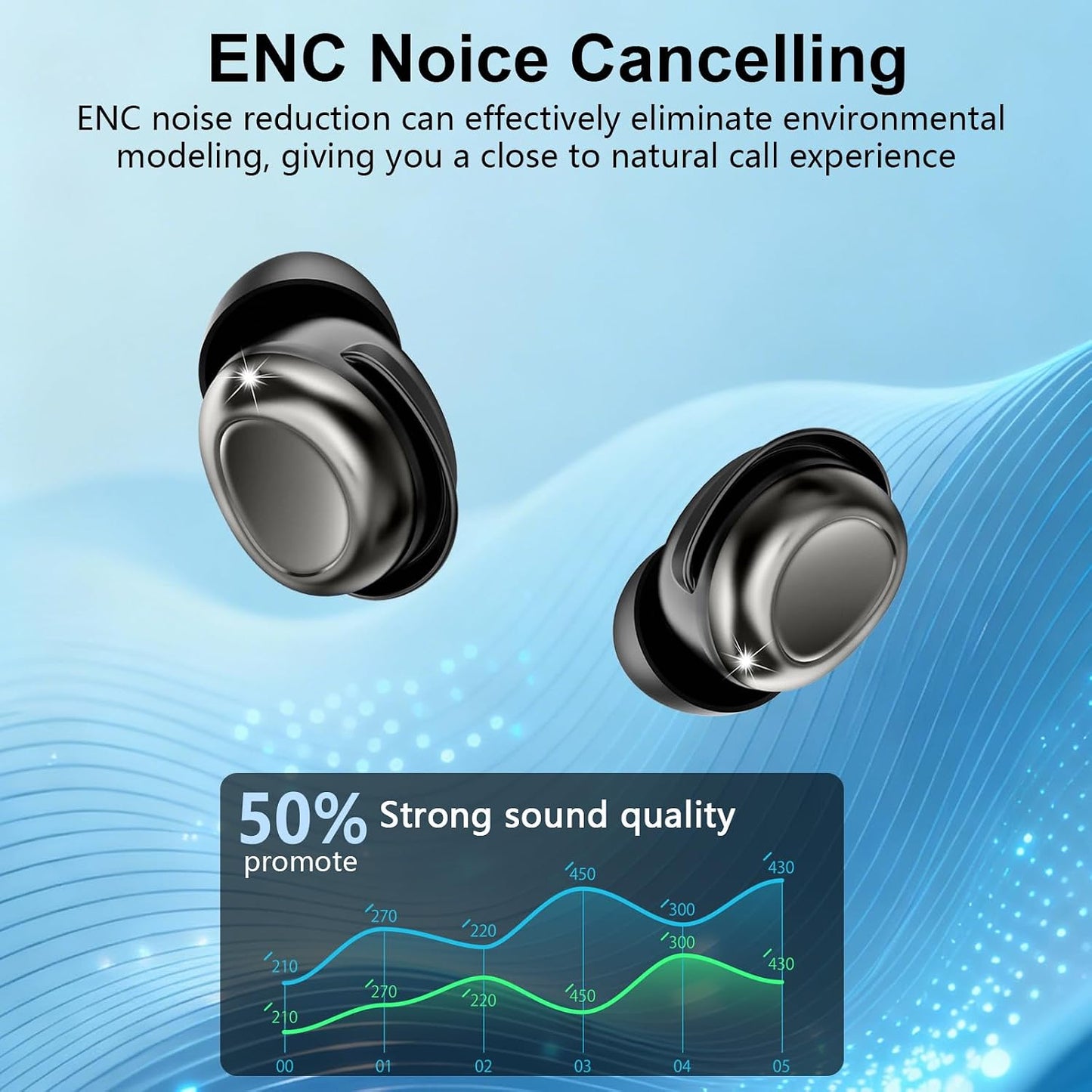 Sleep Ear Buds, 2025 True Wireless Earbuds, Ultra-Mini Bluetooth 5.4 Earbuds for Side Sleepers, 42H Play Hi-Fi Stereo 3D Bass Noise Cancelling Bluetooth headphones, USB C, IP7 Waterproof LED Earphones