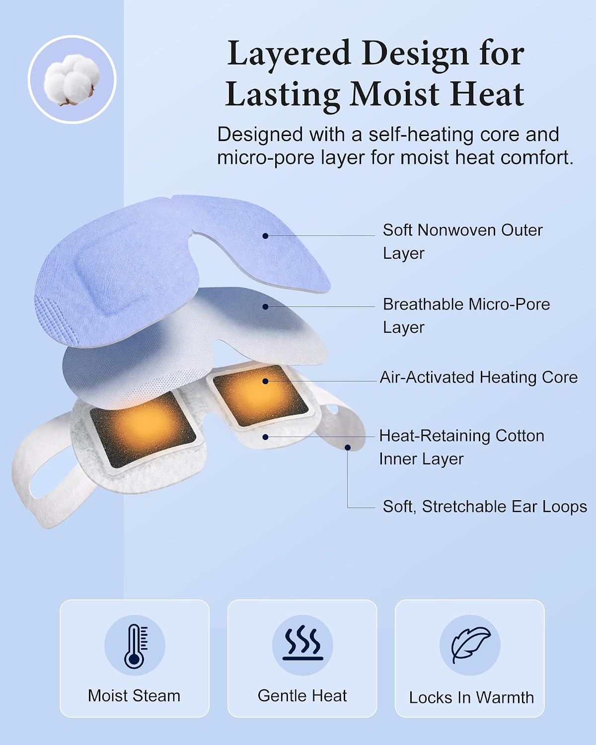 16 Pack Steam Eye Masks for Dry Eyes, Disposable Self-Heating Warm Compress