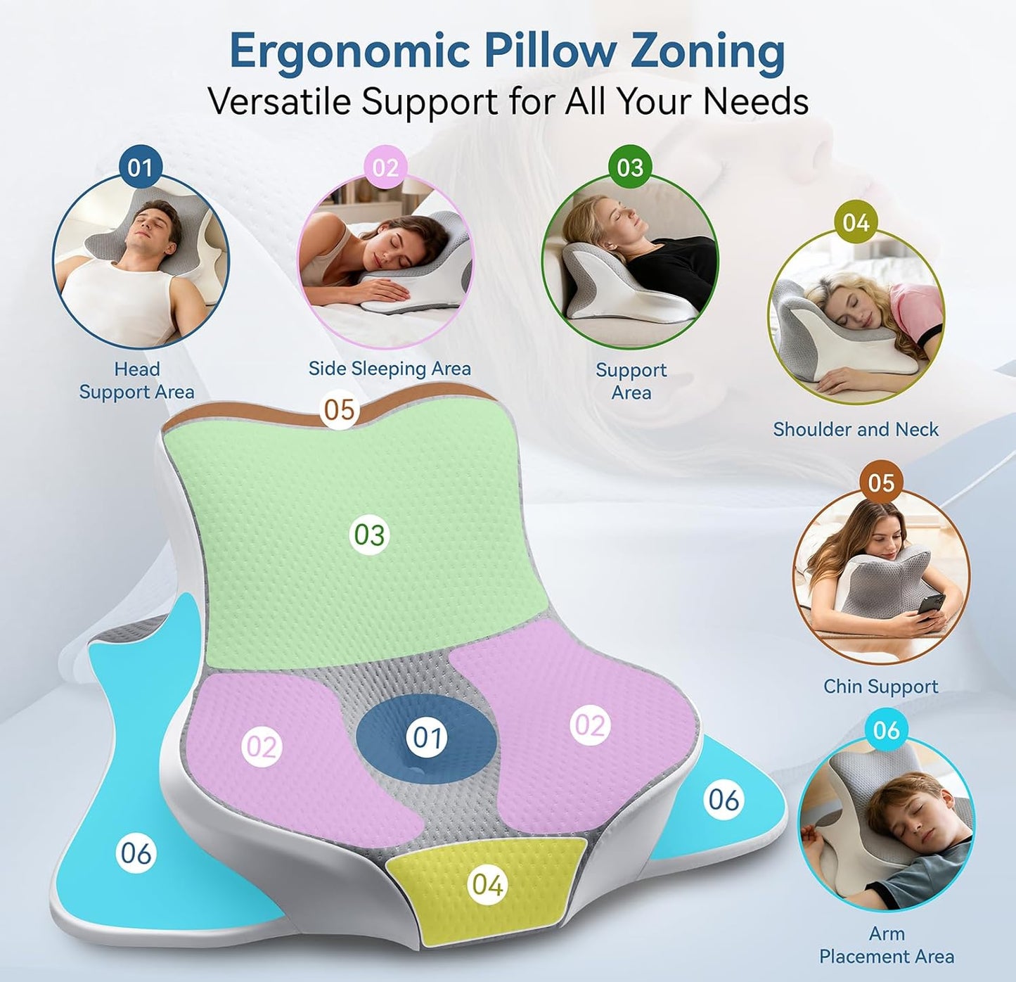 Reading Pillow Ergonomic Memory - Comfort Neck Pillow | Wedge Body Pillow for Bed, Couch & Floor - Pain Relief for Readers, Gamers and Side Sleeper