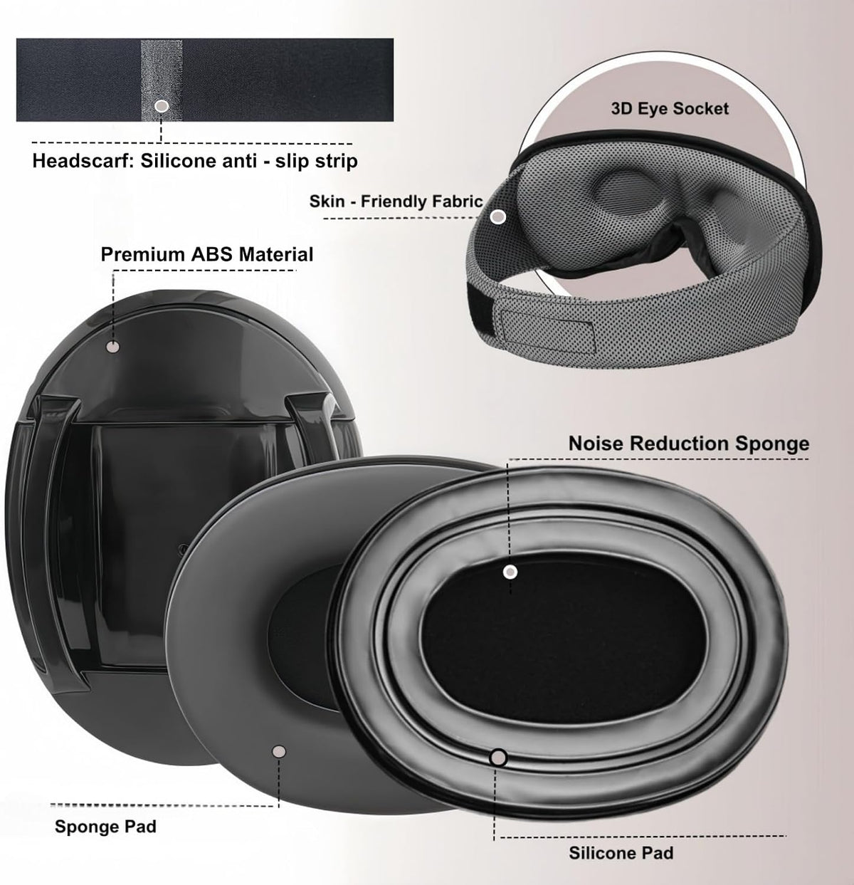 Noise Reduction Ear Muffs Eye Mask for Sleeping Set, Noise Cancelling Earmuffs 3D Light Blocking Sleep Mask Set