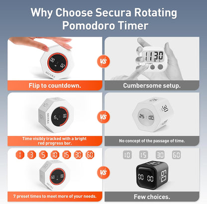 Secura Pomodoro Timer for ADHD & Productivity, Flip Cube Timer with 7 Presets (1/3/5/10/15/30/60 Min), Visual Countdown Progress Bar for Work, Study, Kids & Desk (White)