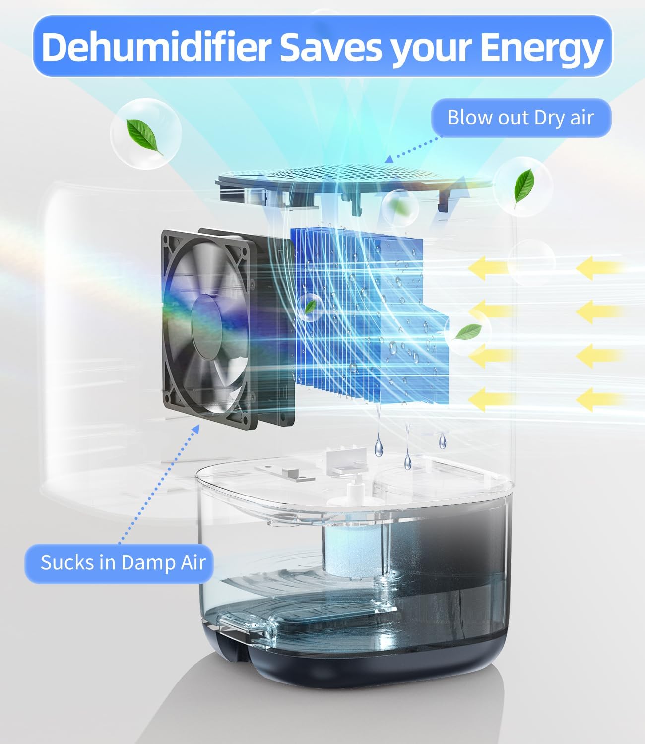 35 OZ Dehumidifier for Bedroom RV, Quiet with Auto Shut Off, Gold | 280 Sq.Ft Small Dehumidifiers for Home Bathroom Closet, 7 Color Light, 28dB Ultra Quiet, 35OZ Water Tank