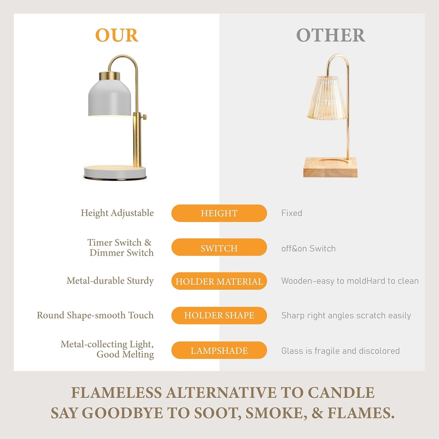 AIKUT Candle Warmer Lamp, with 2 Bulbs,Timer & Dimmer,Compatible with Large Yankee Candle Jars,3 Wick Candles,Height Adjustable Electric Top Melter,110-120v, (Black Marble)