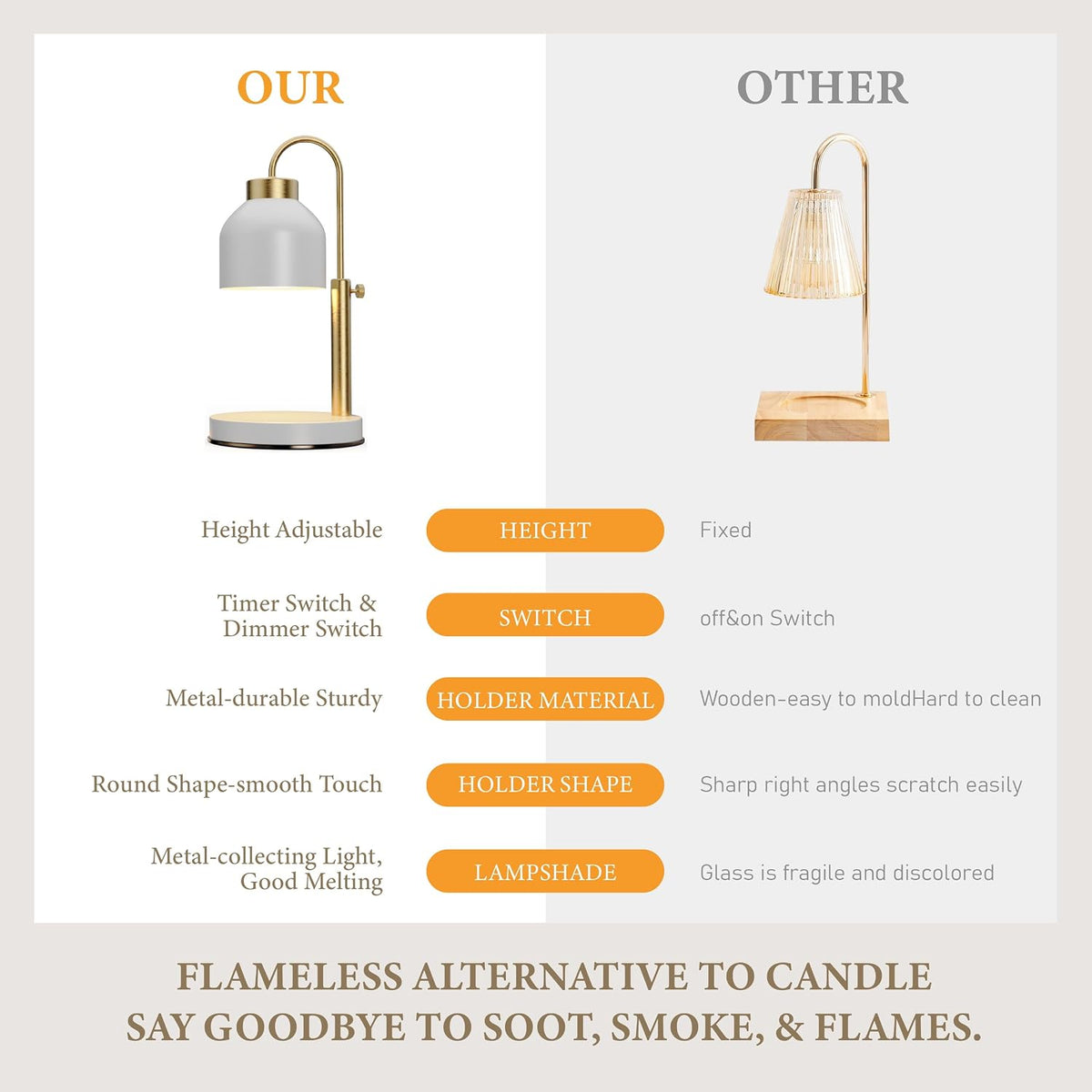 AIKUT Candle Warmer Lamp, with 2 Bulbs,Timer & Dimmer,Compatible with Large Yankee Candle Jars,3 Wick Candles,Height Adjustable Electric Top Melter,110-120v, (Black Marble)