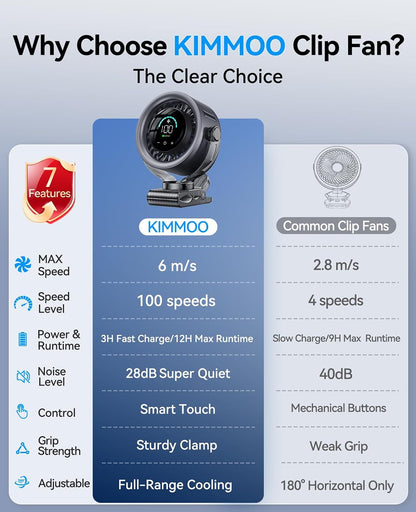 KIMMOO 4000mAh Rechargeable Portable Clip on Fan-100-Speed Touch Control, LED Display, 360° Rotate Quiet Turbo Desk Fan, Small Battery Operated USB Fan for Stroller Bed Travel Camping Golf Gym (White)
