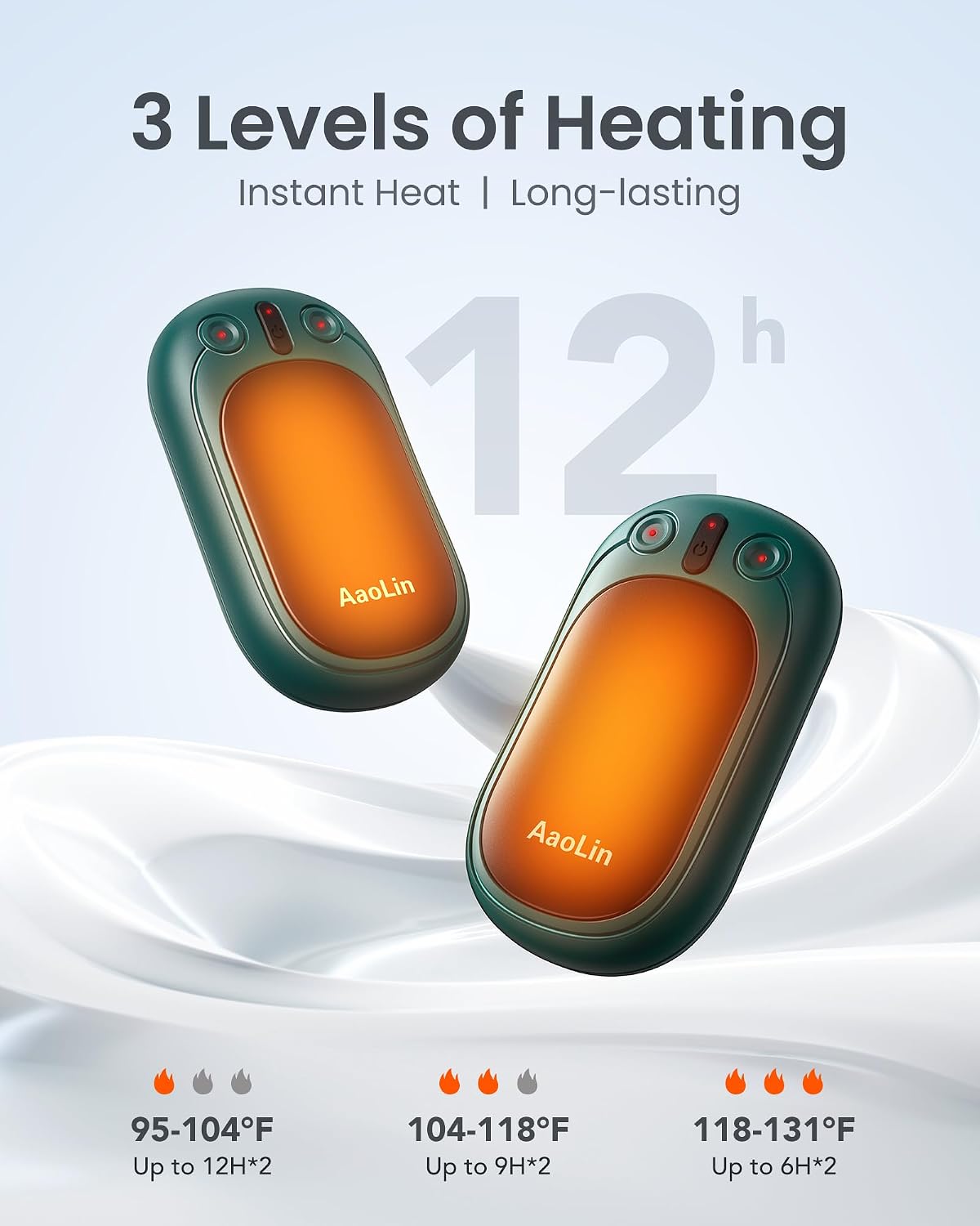 AI Hand Warmers Rechargeable, AaoLin Electric Hand Warmers Reusable, 12Hrs Long Heating, Portable Pocket Handwarmer Great Gift for Outdoors, Camping, Golf, Hunting Gear