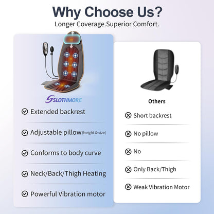SLOTHMORE Back Massager for Chair, Vibration Massage Chair Pad | Back Massager with Heat, Adjustable Neck Pillow, Neck/Back/Hip Heating, 8 Vibration Motors, Gift for Dad Mom Mother