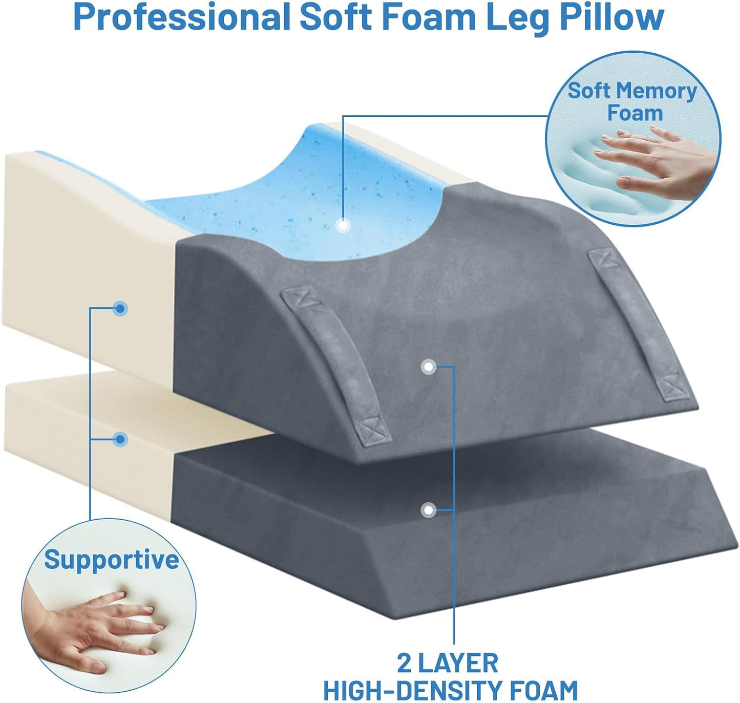 TranquilRelax Leg Elevation Pillow for After Surgery, Wedge Pillow, Grey | Single-leg design, adjustable height, U-shaped cradle, supportive memory foam, washable cover, leg elevation for swelling