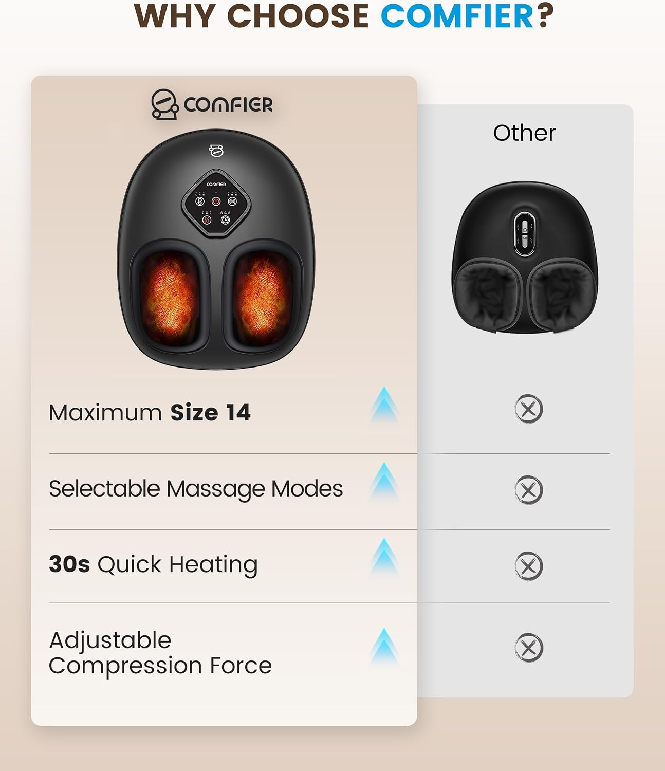 COMFIER FSA Eligible Foot Massager with Heat, HSA Eligible Shiatsu Foot Massager Machine for Plantar Fasciitis, Kneading & Compression for Neuropathy Pain, Fits up to Size 14, Mothers Day Gift