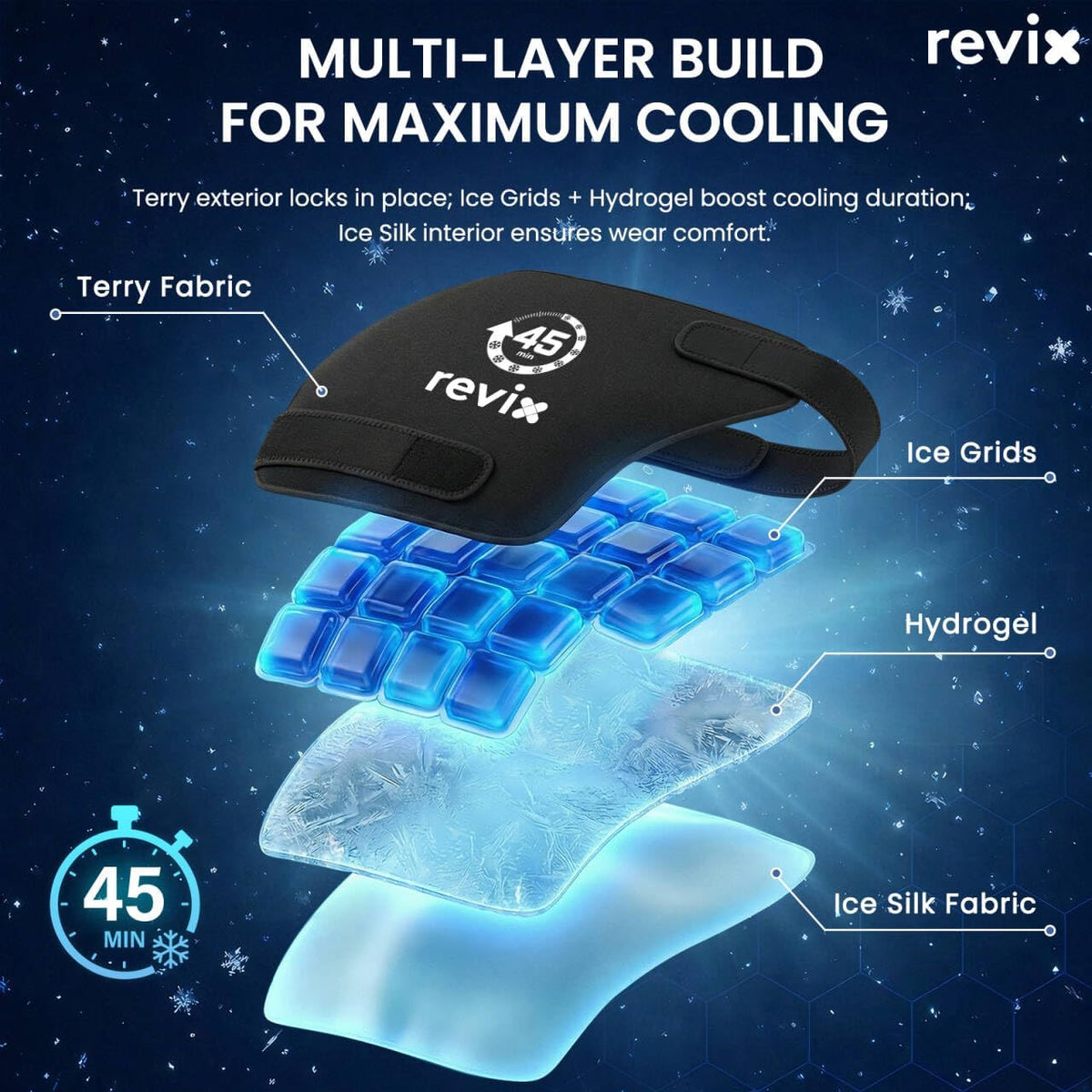REVIX Hip Ice Pack Wrap for Sciatica & Hip Replacement, 45-Min Cold Therapy
