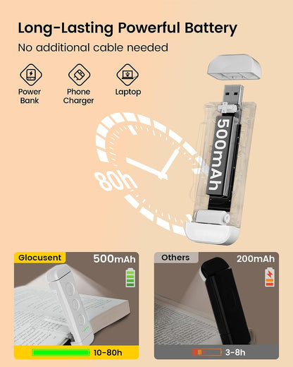 Glocusent USB Rechargeable Book Light for Reading in Bed, LED Reading Light