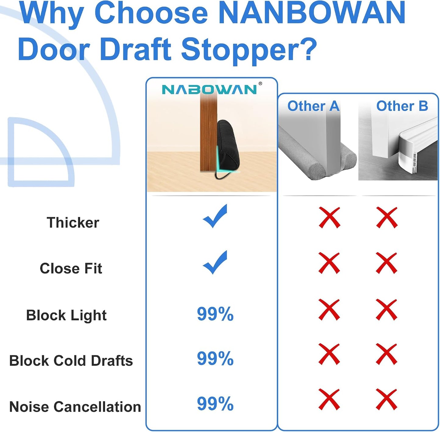NABOWAN 30" Weighted Under Door Draft Stopper -Triangular Door Draft Blocker with Hook Loops for Easy Install, Save Energy, Home Room Essentials