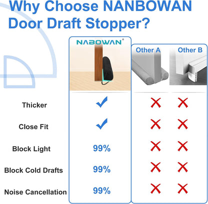NABOWAN 30" Weighted Under Door Draft Stopper -Triangular Door Draft Blocker with Hook Loops for Easy Install, Save Energy, Home Room Essentials