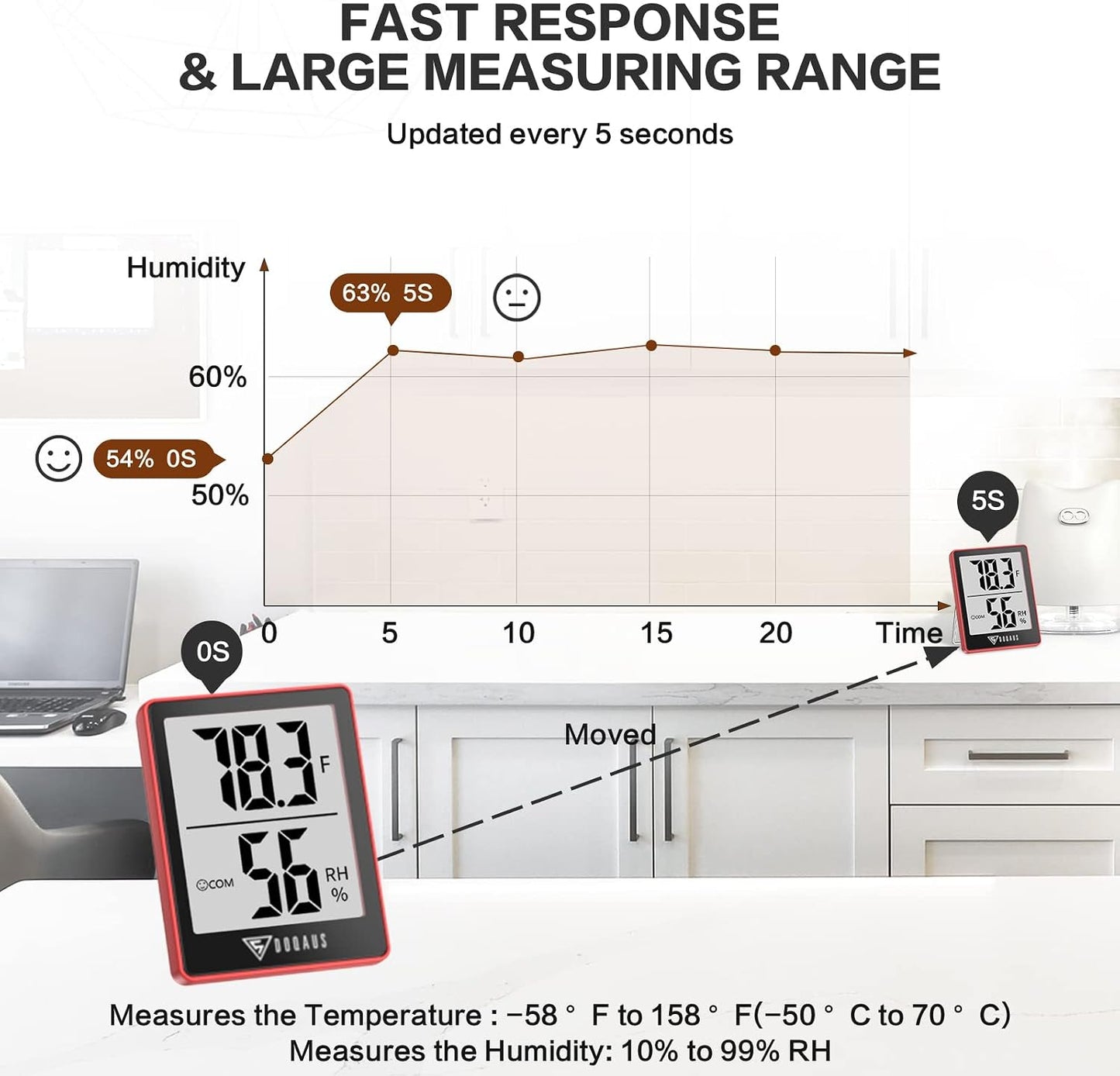 DOQAUS Digital Hygrometer Indoor Thermometer Humidity Meter, Black | Mini Room Thermometer, 5s Fast Refresh, Accurate Temperature and Humidity Monitor for House, Baby Room, Greenhouse, Incubator