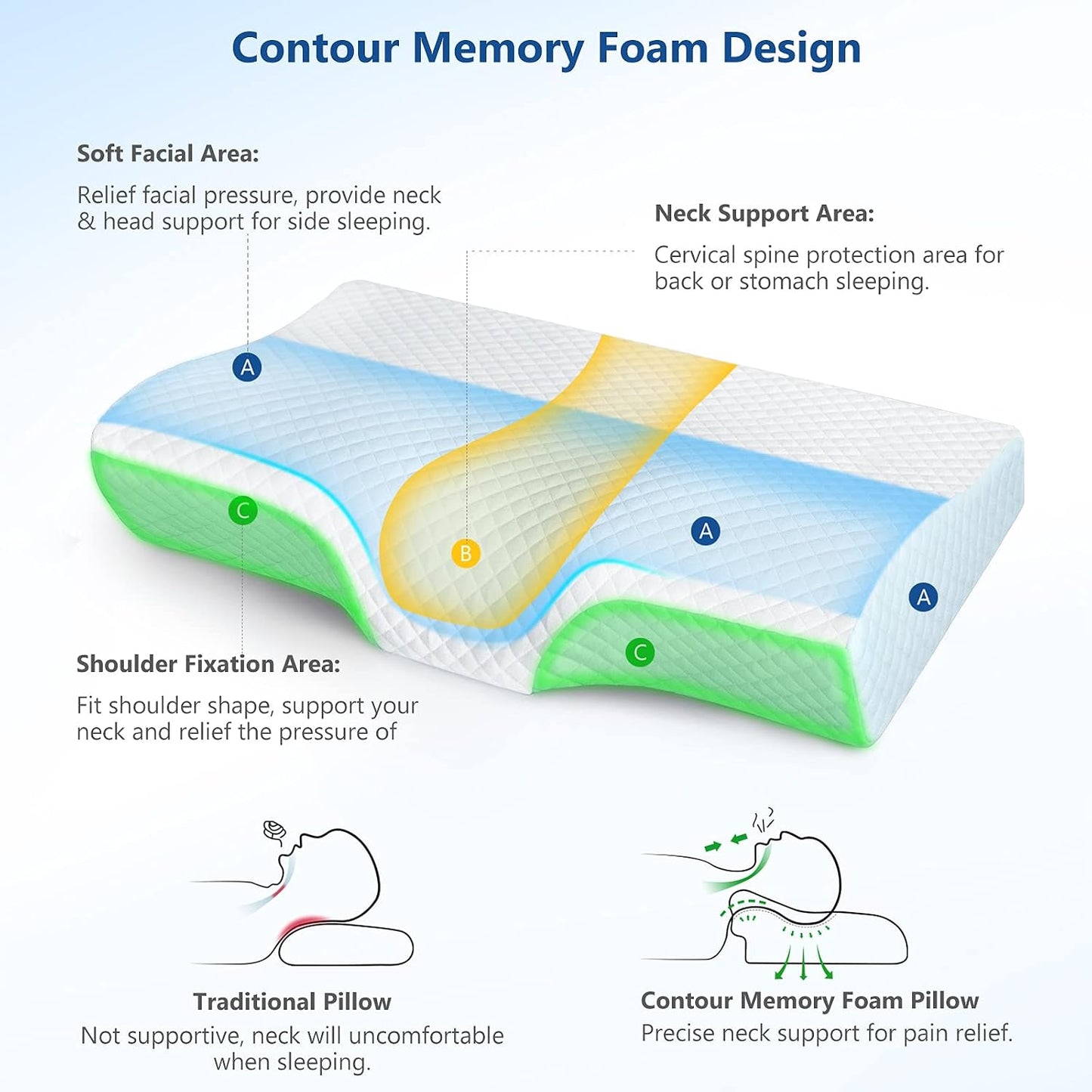 Memory Foam Pillow for Neck Pain Relief, Adjustable Orthopedic Ergonomic Cervical Pillow for Sleeping with Washable Cover, Bed Pillows for Side, Back, Stomach Sleepers