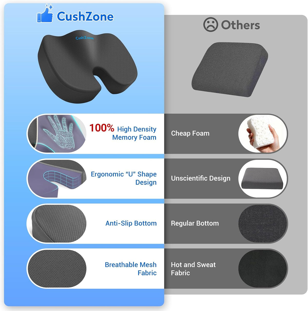 CushZone Seat Cushion Memory Foam Chair Pad for Office & Car, Black