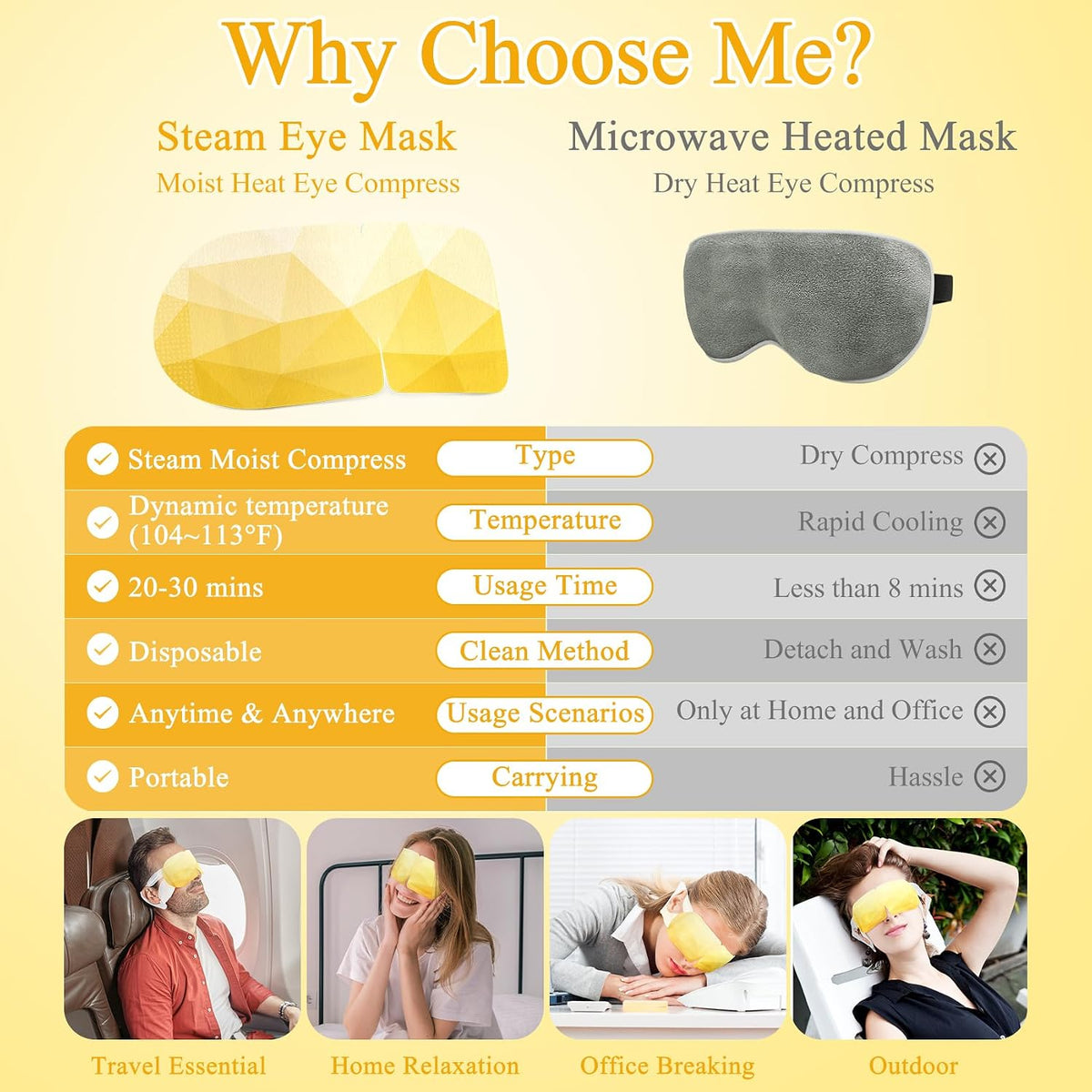 Steam Eye Mask Heated Eye Masks For Dry Eyes, Unscented