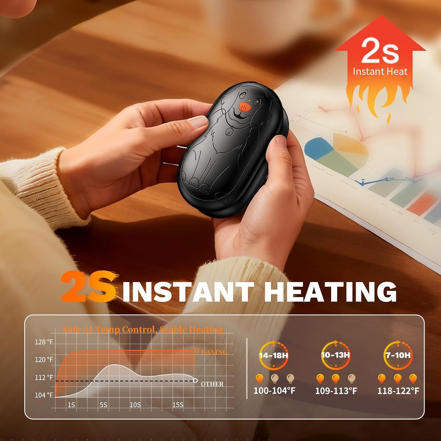 Hand Warmers Rechargeable 2 Pack, Magnetic Electric Handwarmer, 3-Level Steady Temperature, Up to 24 Hours Heating for Christmas Birthday Gifts, Hunting Essentials