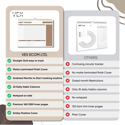 VEX ECOM LTD. Smiley Habit Tracker Calendar - 12 Months Undated Daily Weekly Period Tracker, Motivational Goal & Planner for Atomic Habits, Spiral Binding Self Care Journal, 8"x10"