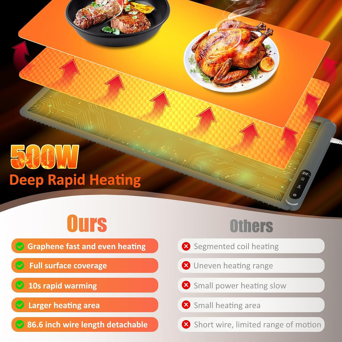 Warming Mat for Food,36"x16" Large Food Warmer Mats for Countertop (Gray)